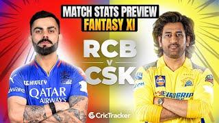 Match 68: RCB vs CSK Today match Prediction, MI vs LSG Stats | Who will win?