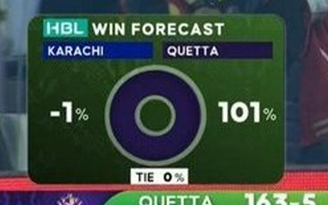 PSL win forecast