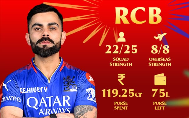 IPL 2025 :AI-predicted Starting Playing XI for Royal Challengers Bengaluru