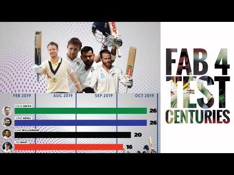 Year-wise comparison of FAB 4's Test centuries