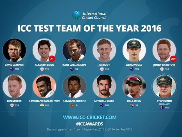 ICC Test team of the year