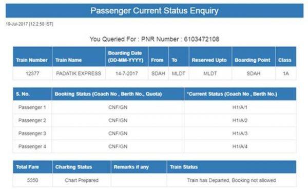 Sourav Ganguly train ticket
