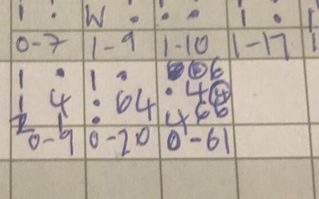 Dorchester-on-Thames CC's scorebook entry for the final over
