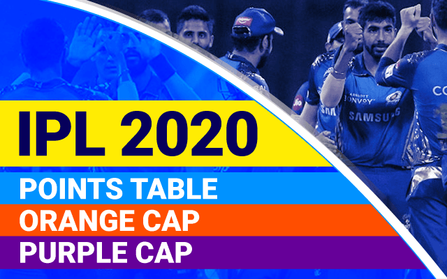 Mayank Agarwal is the current holder of the Orange cap with 246 runs in IPL 2020 so far