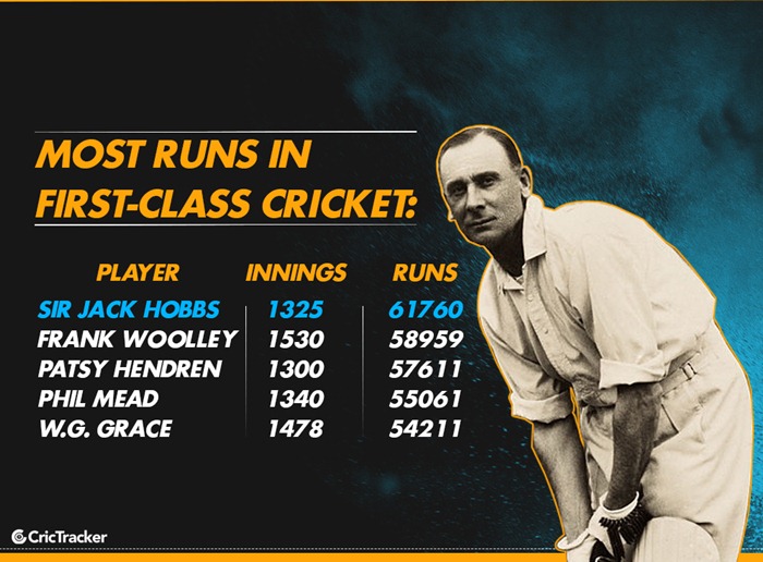 Sir Jack Hobbs&#39; career in numbers