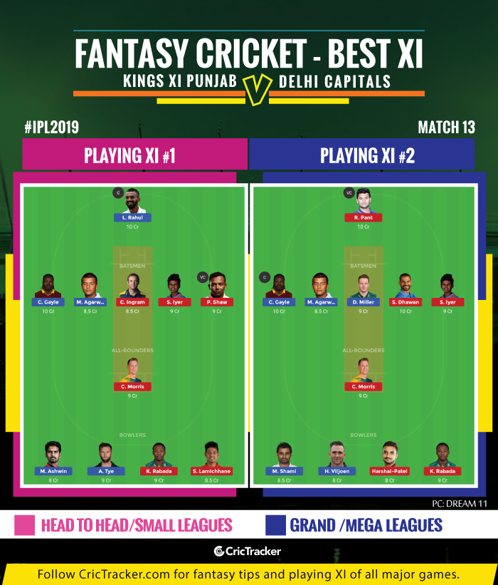 IPL-2019,-Match-13-KXIPvDC-Kings-XI-Punjab-vs-Delhi-Capitals--IPL-2019-FANTASY-TIPS-FOR-DREAM-XI-MATCH