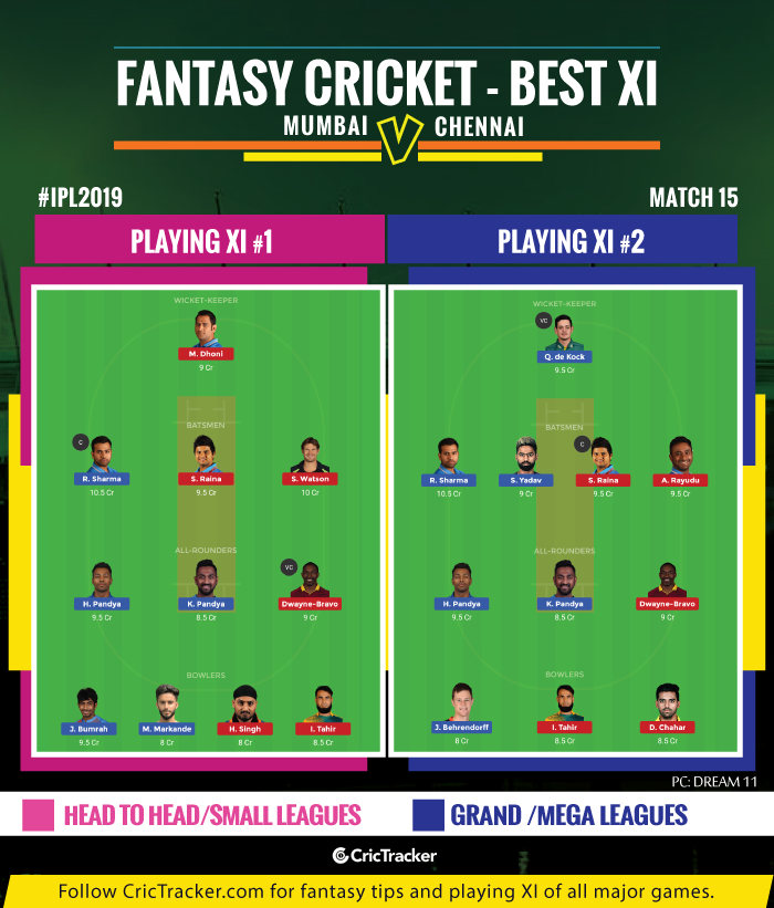IPL-2019,-Match-15--MIvCSK-mumbai-indians-vs-chennai-super-kings--IPL-2019-FANTASY-TIPS-FOR-DREAM-XI-MATCH