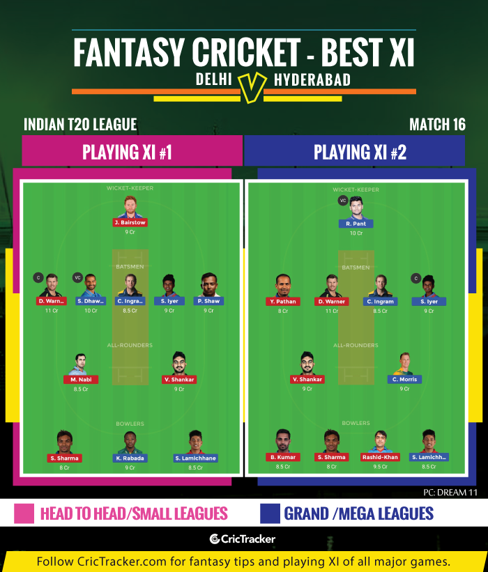 IPL-2019,-Match-16-DCvSRH-Delhi-Capitals-vs-Sunrisers-Hyderabad--IPL-2019-FANTASY-TIPS-FOR-DREAM-XI-MATCH