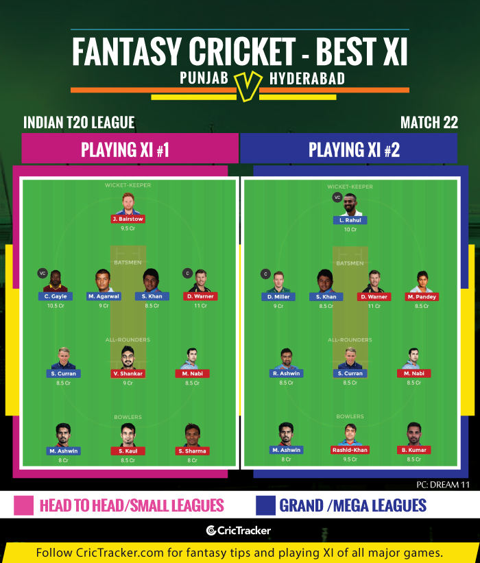 IPL-2019,-Match-22-KXIPvSRH-Kings-XI-Punjab-vs-SUnrisers-Hyderabad-IPL-2019-FANTASY-TIPS-FOR-DREAM-XI-MATCH
