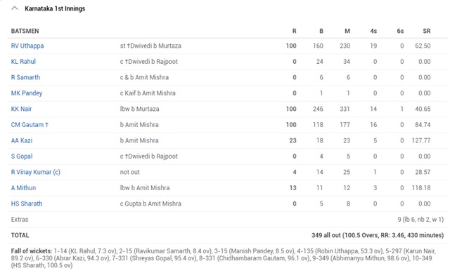 Karnataka and Uttar Pradesh 2014 Ranji Quarterfinal karnataka scorecard first innings