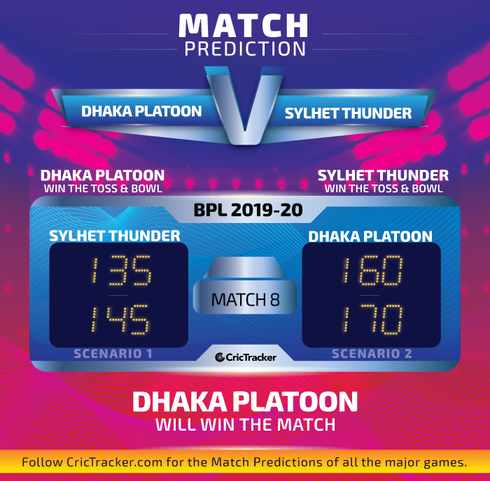 Dhaka-Platoon-vs-Sylhet-Thunder
