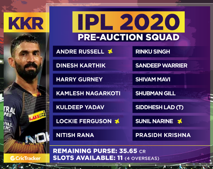 KKR-SQUAD-Purse-details-ahead-of-IPL-2019-Auction