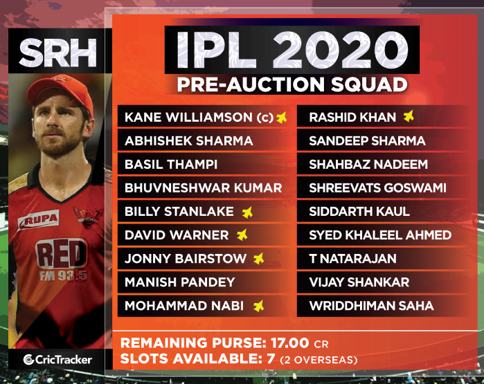 SRH-SQUAD-Purse-details-ahead-of-IPL-2019-Auction
