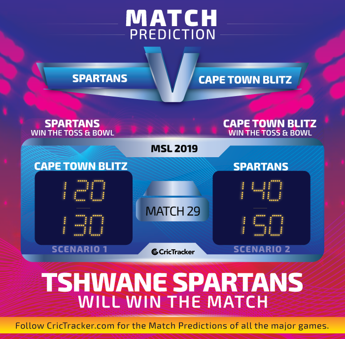 Tshwane-Spartans-vs-Cape-Town-Blitz