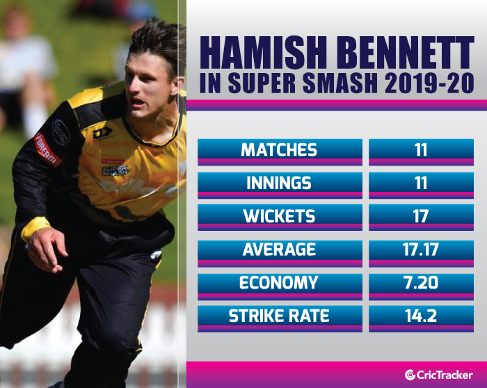 Performance-of-Hamish-Bennett-in-Super-Smash-2019-20