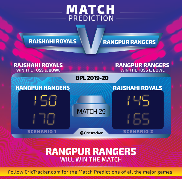 Rajshahi-Royals-VS-Rangpur-Rangers