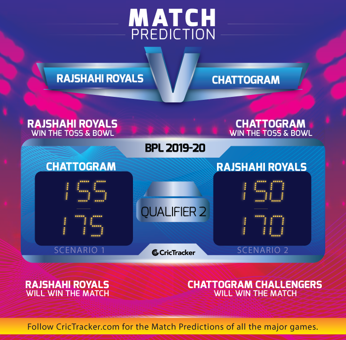 Rajshahi-Royals-vs-Chattogram-Challengers
