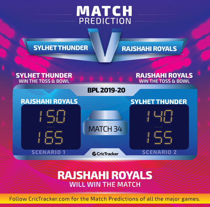 Sylhet-Thunder-vs-Rajshahi-Royals