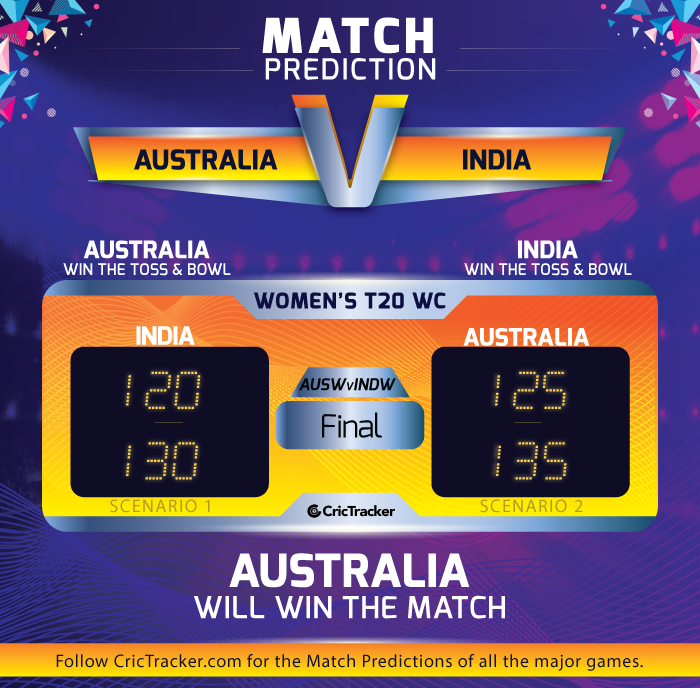 Australia-vs-India