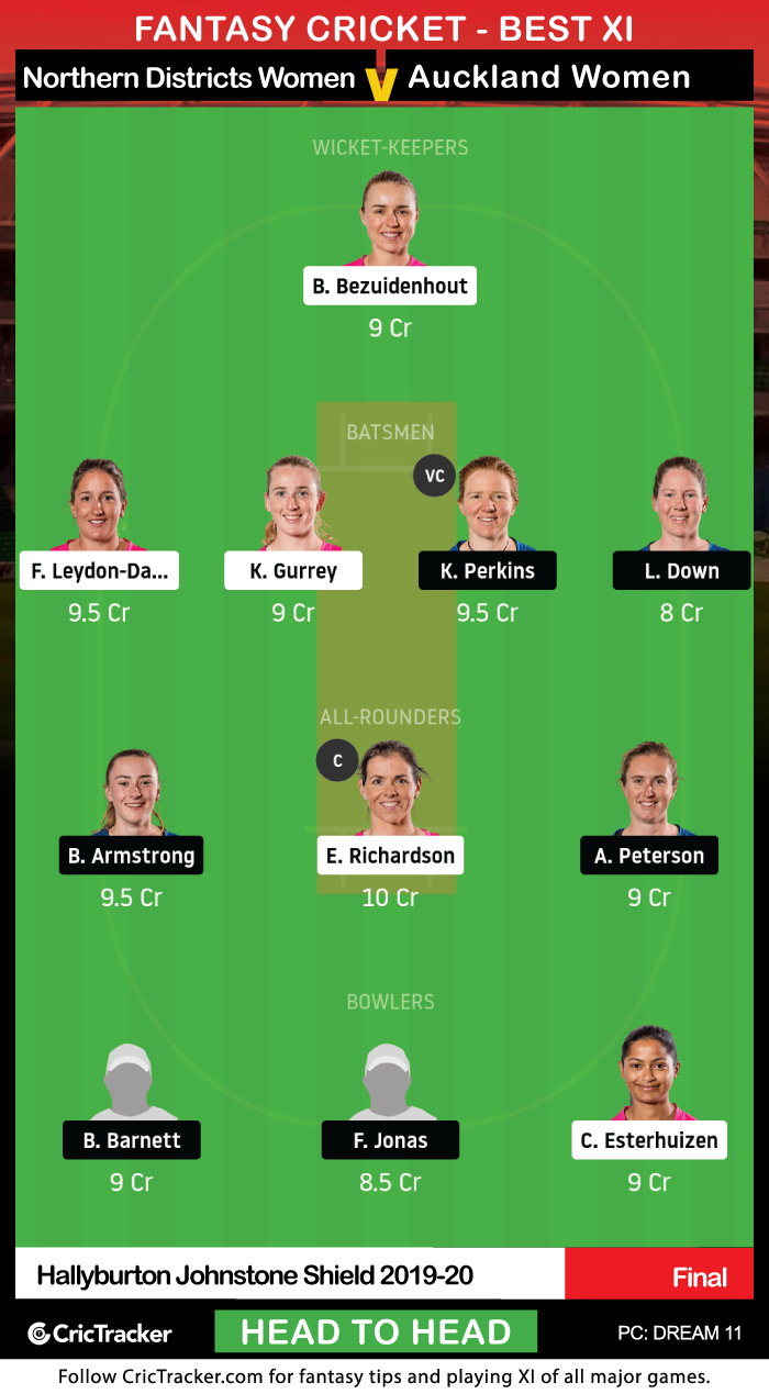 Northern-Districts-Women-vs-Auckland-Women-H
