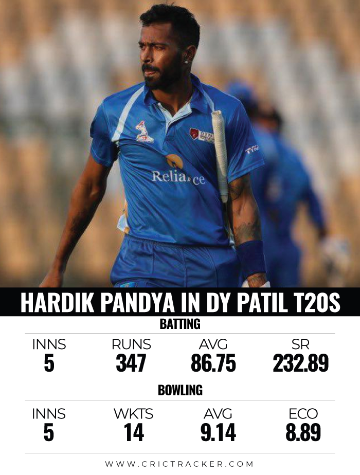 Performance-of-Hardik-Pandya-in-the-DY-Patil-T20-Tournament