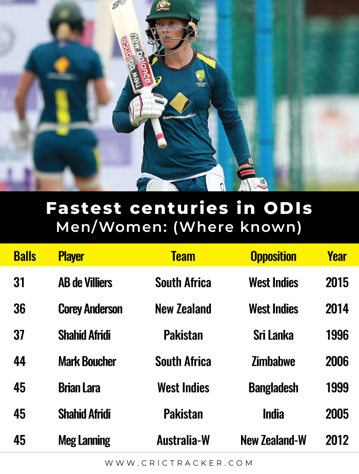 Fastest-centuries-in-ODI-Cricket