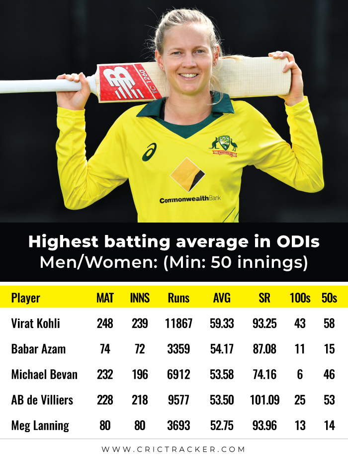 Highest-batting-average-in-ODI-Cricket