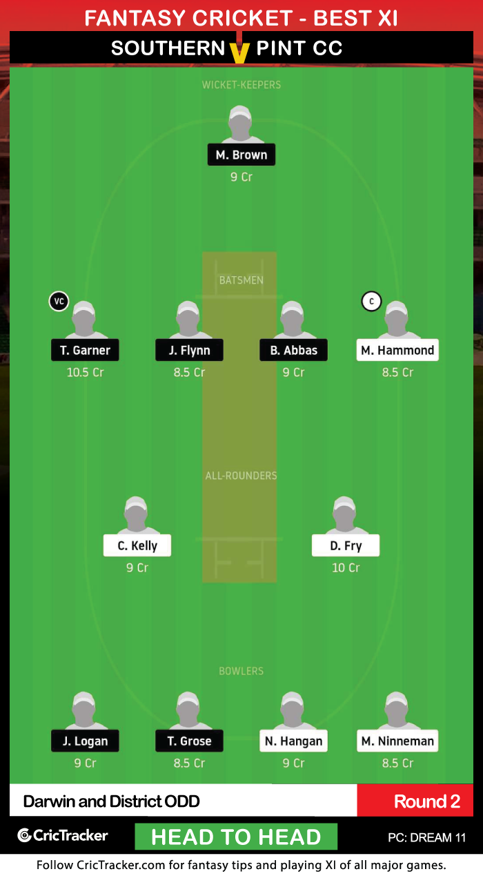 Darwin-and-District-ODD-2020-Round-2---Southern-Districts-CC-vs-Pint-CC---Dream11-Fantasy-H2H