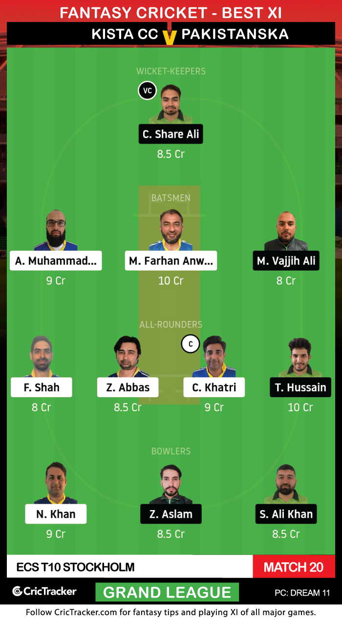 ECS-T10-Stockholm-2020-Match-20,-Kista-Cricket-Club-vs-Pakistanska-Foreningen-Dream11-Fantasy--GL