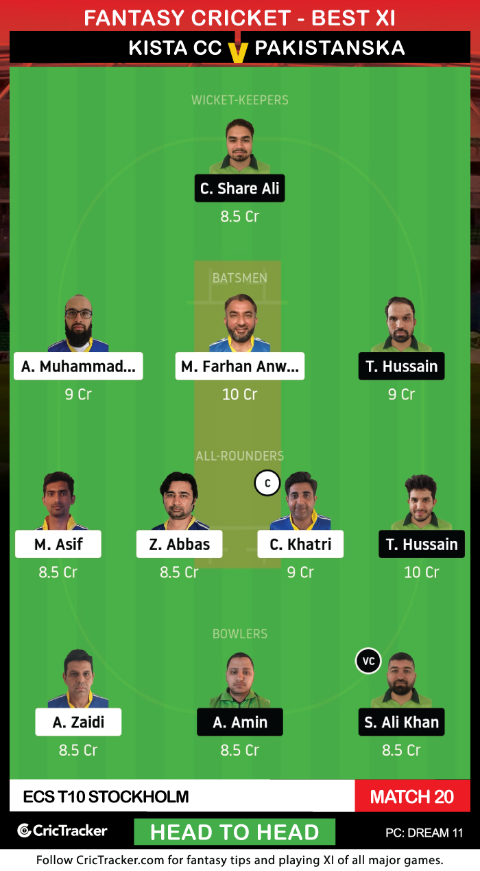 ECS-T10-Stockholm-2020-Match-20,-Kista-Cricket-Club-vs-Pakistanska-Foreningen-Dream11-Fantasy--H2H