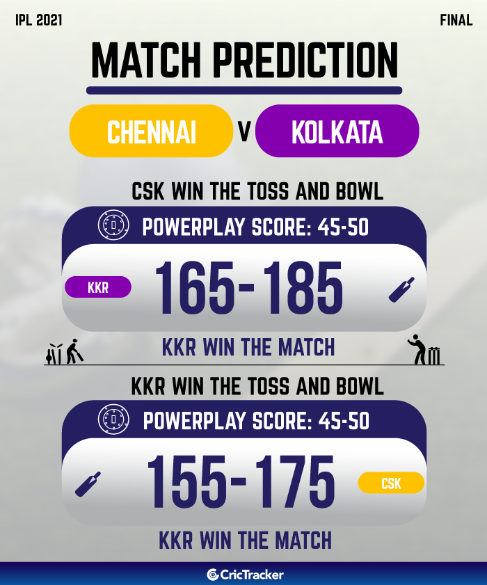 Proof That IPL 2022 Prediction Is Exactly What You Are Looking For